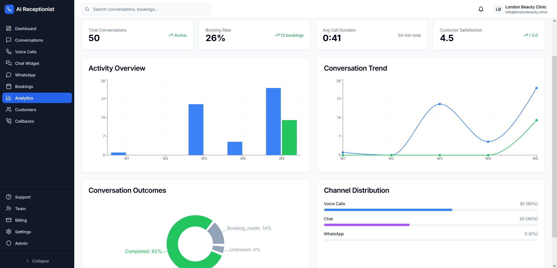 Analītika un atskaites
